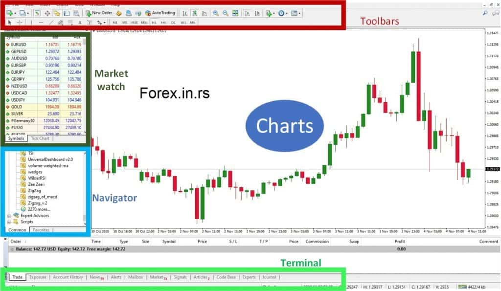 Recomended How to add cryptocurrency to metatrader 4 for Info