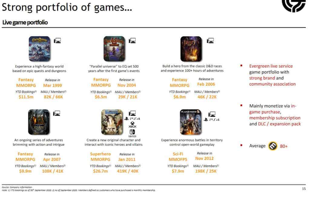 EG7's Acquisition of Daybreak Gives Insight Into Game Populations 2 Daybreak Games Investor Presentation