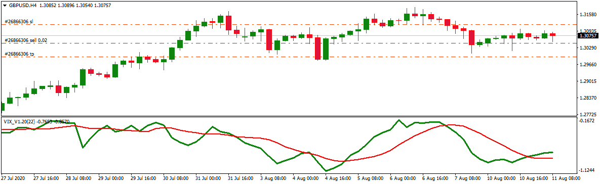 What Is Volatility 75 Index Download Vix Mq4 Indicator Forex Education What Is Volatility 75 Index Download Vix Mq4 Indicator Forex Education