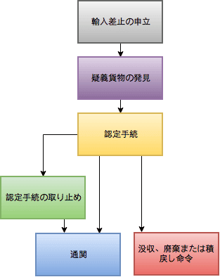 drawit diagram drawit-diagram
