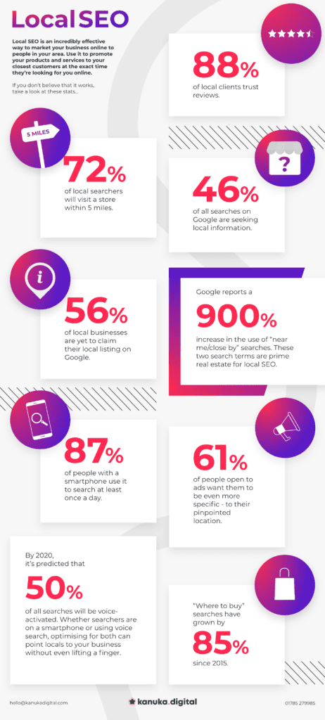 Local SEO Statistics Infographic