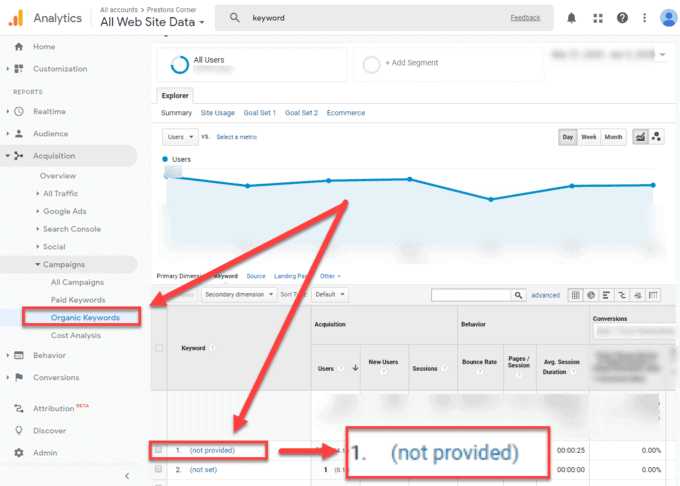 How to Track SEO Rankings in Google Analytics 1 organic keywords from google not provided 1