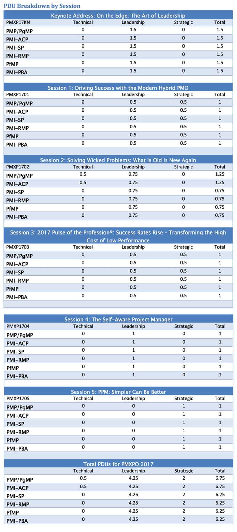 PMXPO 2017 PDU Category Details