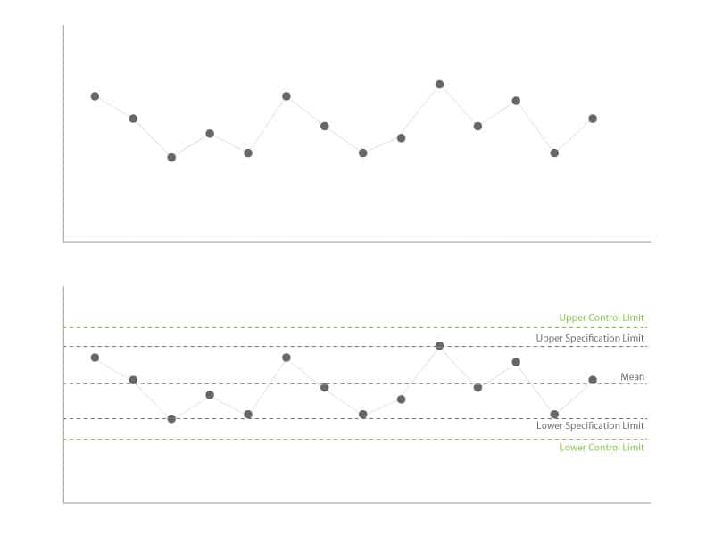 run chart vs control chart