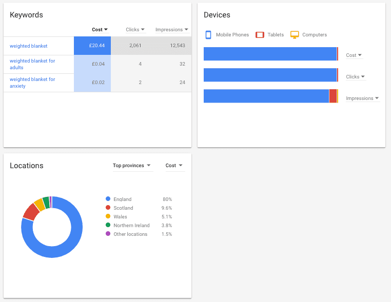 Keyword Planner forecasting Plan Overview