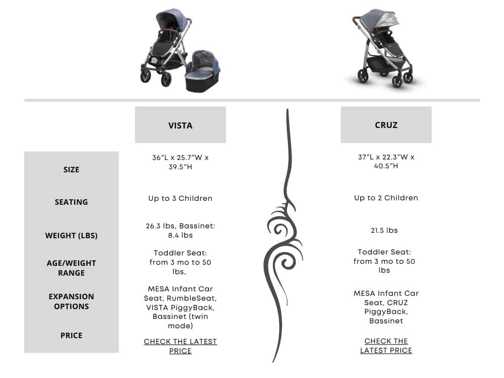 uppababy comparison