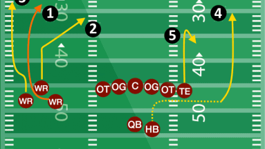 Football Plays Archives Football Tutorials