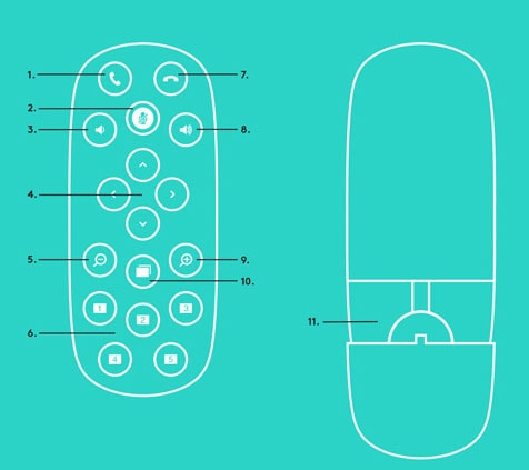 guide-logitech-group