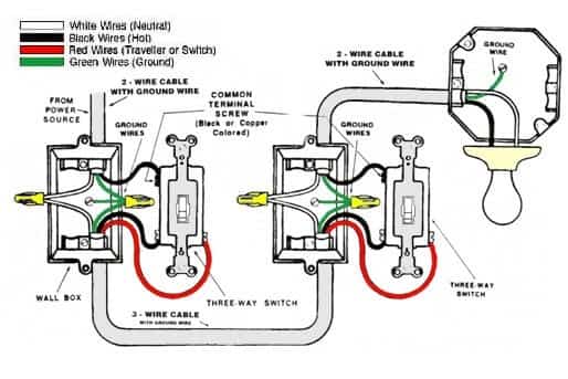 how to wire a three way switch to a existing single pole