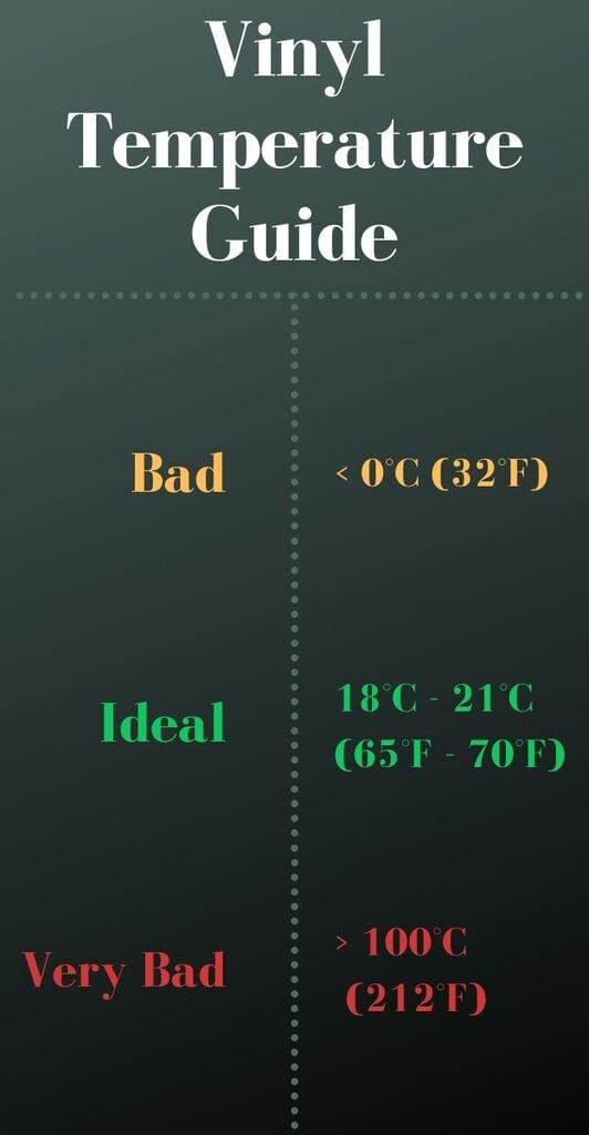 store vinyl record temperature infographic