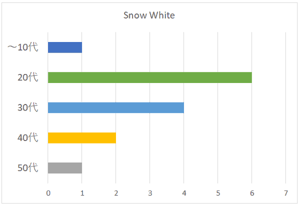 100名に聞いた 関ジャニ の歌の中で 冬 におすすめの曲の口コミランキング
