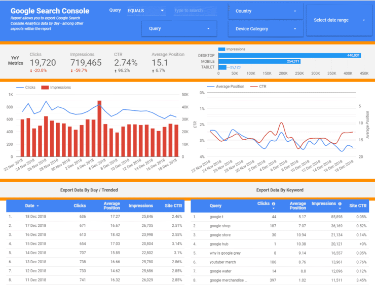 Export Google Search Console Keyword Data By Date Mr Jonathan Jones