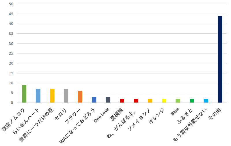100名に聞いた ジャニーズの歌の中で一番リラックスできる曲のおすすめ口コミランキング 100名に聞いた ジャニーズの歌の中で一番リラックスできる曲のおすすめ口コミランキング