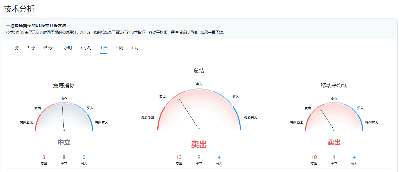 Tradingview软件 最好的股票和外汇分析工具 金融优选丨优选吧 Tradingview软件 最好的股票和外汇分析工具 金融优选丨优选吧