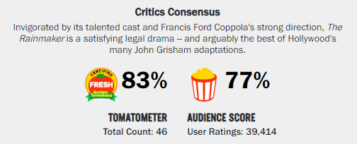 Lawfuel Movie Power List 12 Of Rotten Tomatoes Must Watch Lawyer Movies Of All Time Best legal movies or best movies involving law best: lawfuel movie power list 12 of rotten