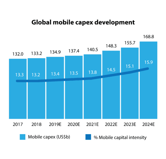 mobile money profitability