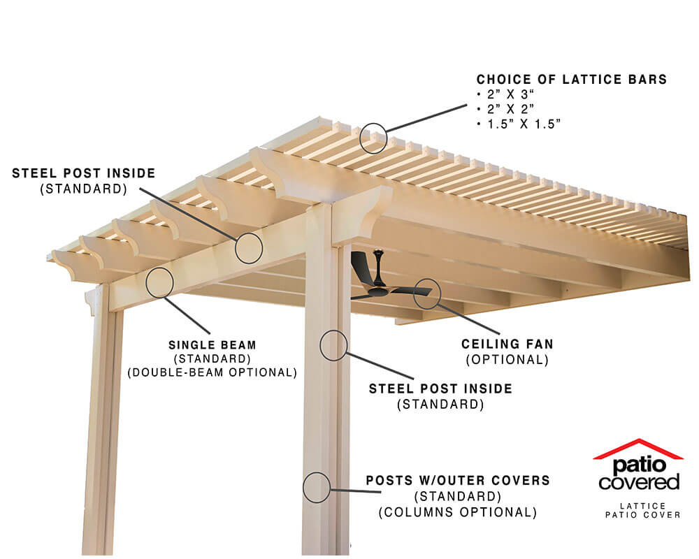 HOW TO BUILD A PATIO COVER STEP 1 SELECTING MATERIALS