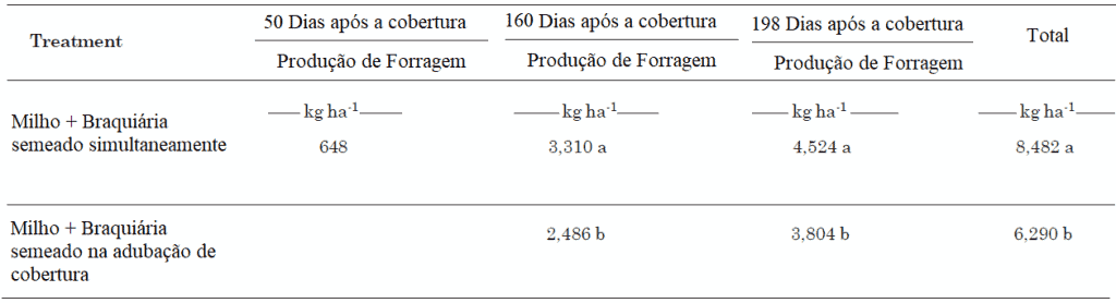 integração lavoura pecuária