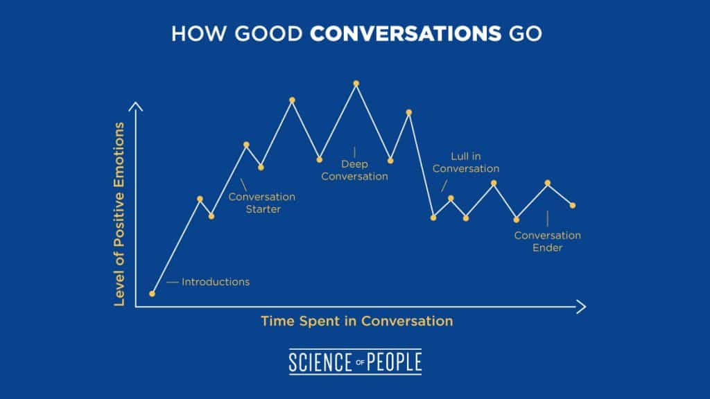 how to have good conversations improve conversation