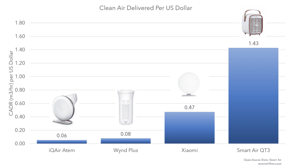 Best cadr deals