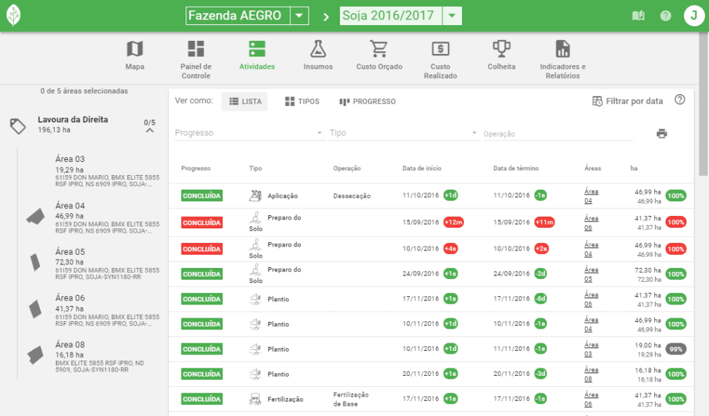 produção de milho por hectare