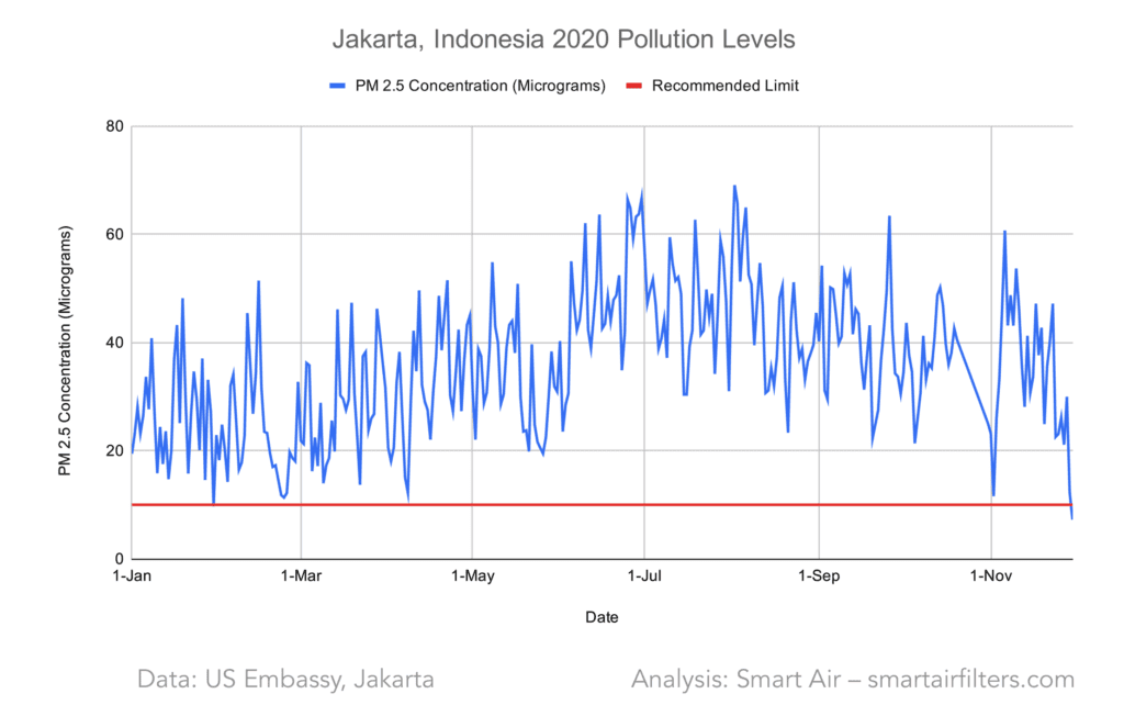 Can the Concentration of PM2.5 Be Higher Than the Concentration of PM10 for  the Same Location? – Smart Air Knowledge Base