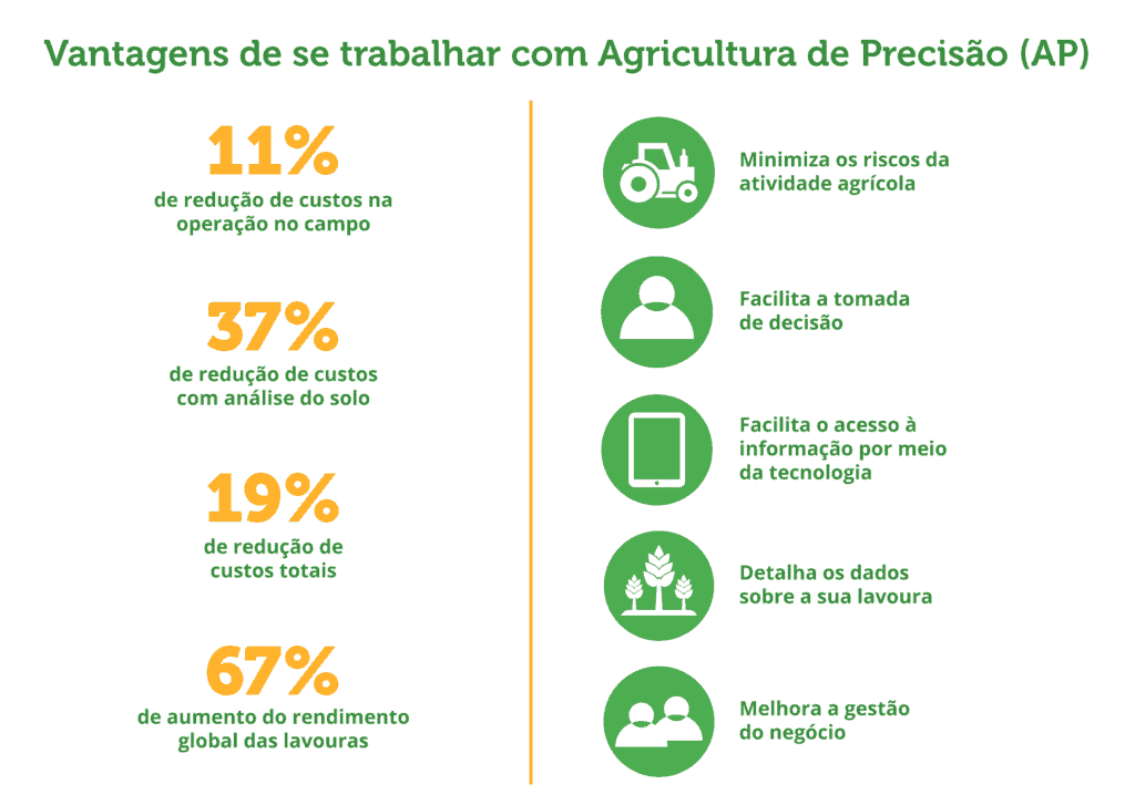 o que é agricultura de precisão e seus benefícios