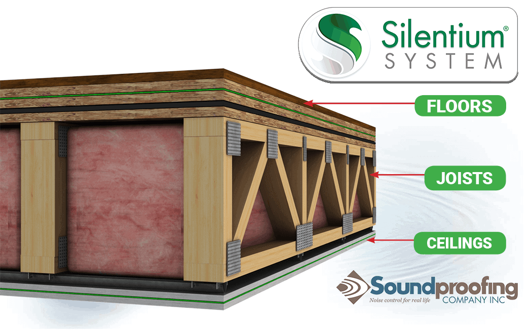 Commercial Soundproofing Solutions Soundproofing Company