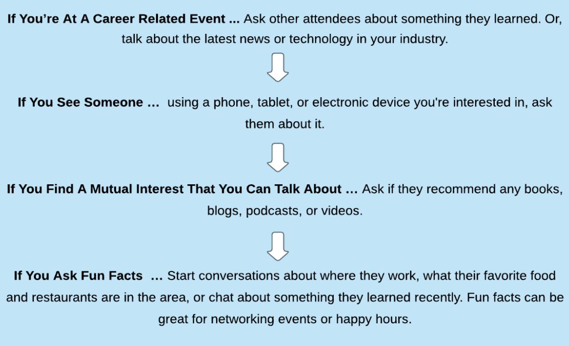 conversation blue print blue print for conversation