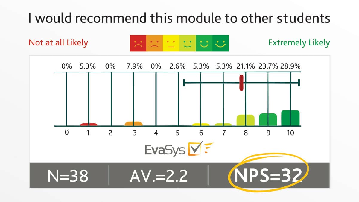 universities using NPS as a key metric EvaSys universities using NPS as a key metric EvaSys