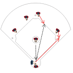 Baseball Coaching How to Bunt