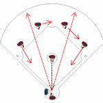 Baseball Conditioning Drills Kids Baseball Drills