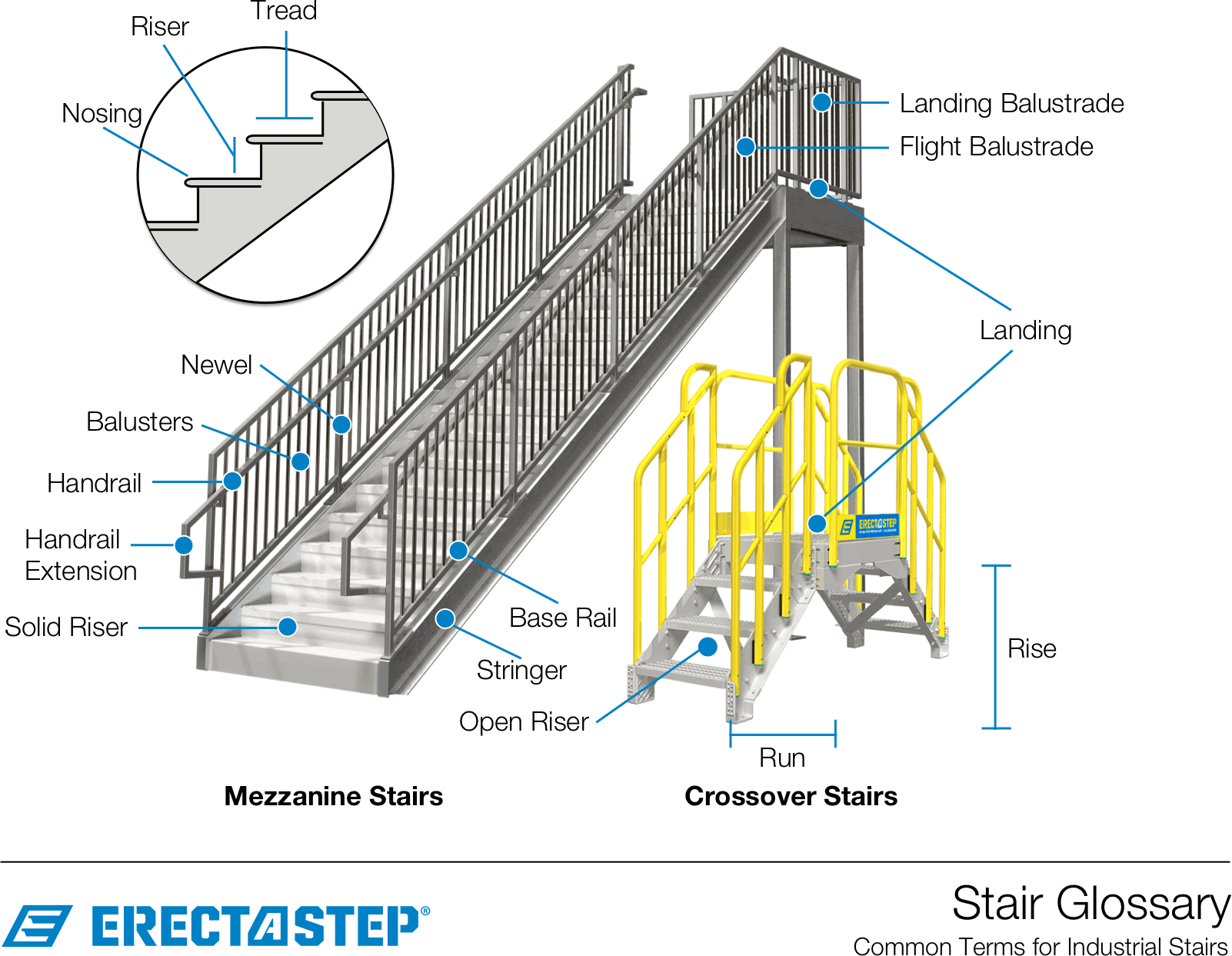 Metal Stairs Erectastep S Stairs