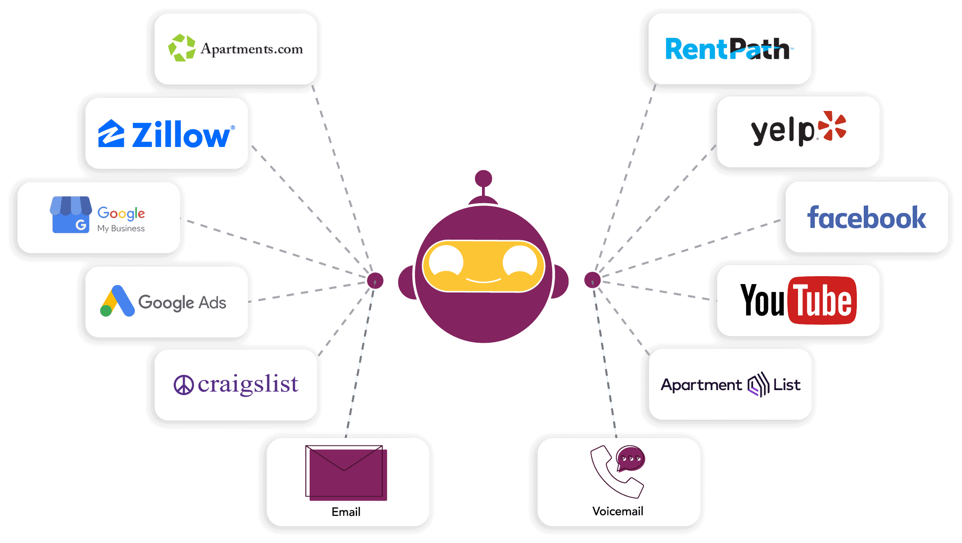 Assistant-Branch@2x(1) PERQ Bot surrounded by marketing channel logos or icons | AI Leasing Assistant