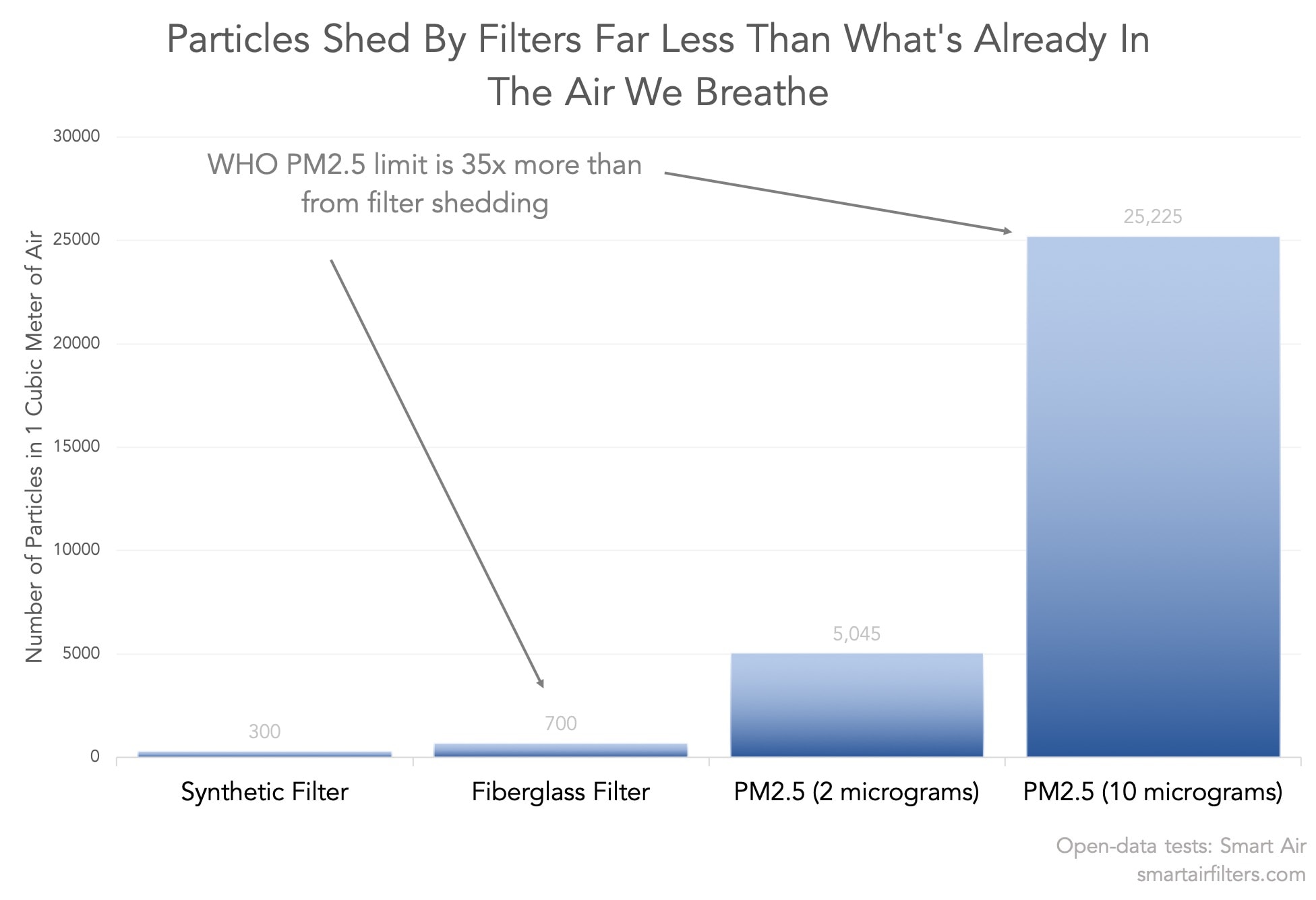 Are HEPA Filters and Air Purifiers Safe? Smart Air