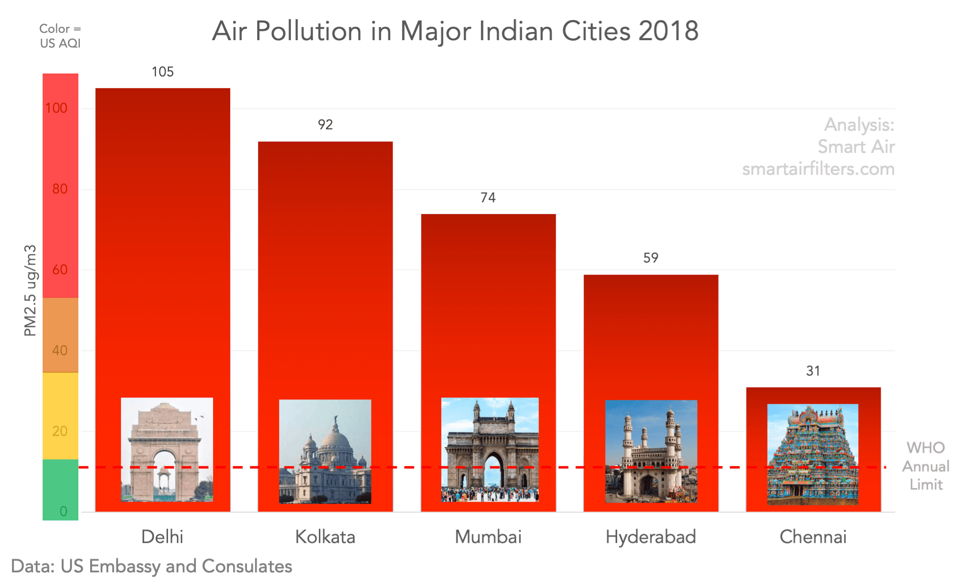 India Cleanest City Air Quality