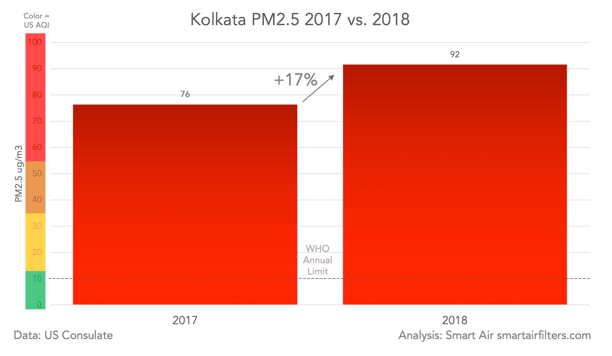 Kolkata Air Quality West Bengal PM2.5 Pollution