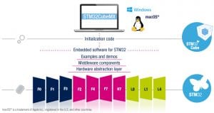STM32CubeMX