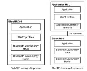 BlueNRG-1 as a single chip processor or a network coprocessor