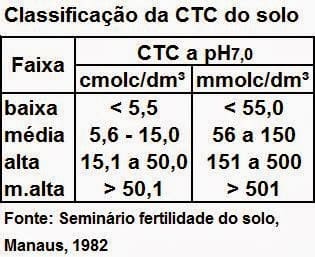 CTC-ph-7.classificacao