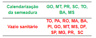 Estados calendarização e vazio sanitário