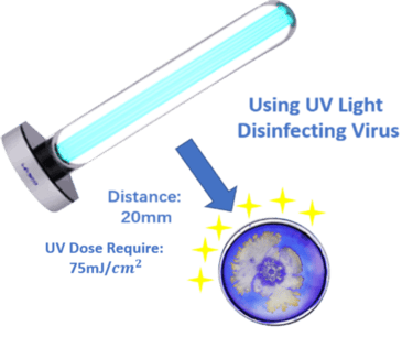 Can UV light kill viruses?