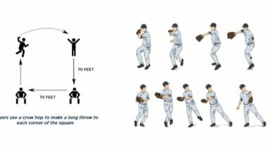 Crow Hop Corners Baseball Outfield Drill
