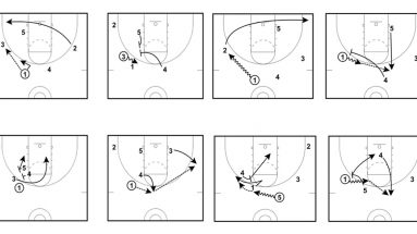 Basketball Offense Archives Online Basketball Drills