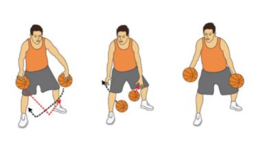 Basketball Coaching 547 Free Drills And Plays For Basketball