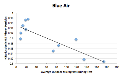 Blue Air