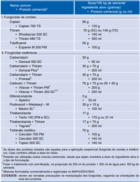 tratamento de sementes de soja
