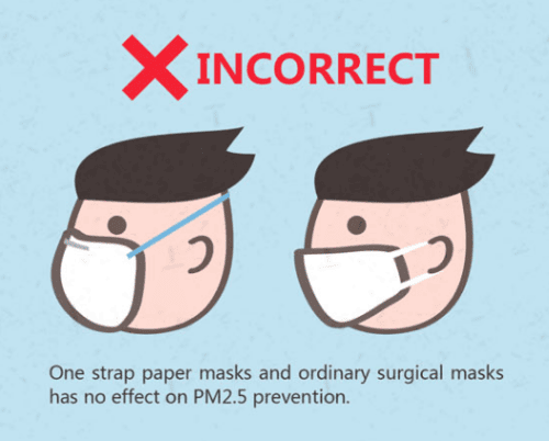 How to wear a surgical mask to capture viruses? Should the blue