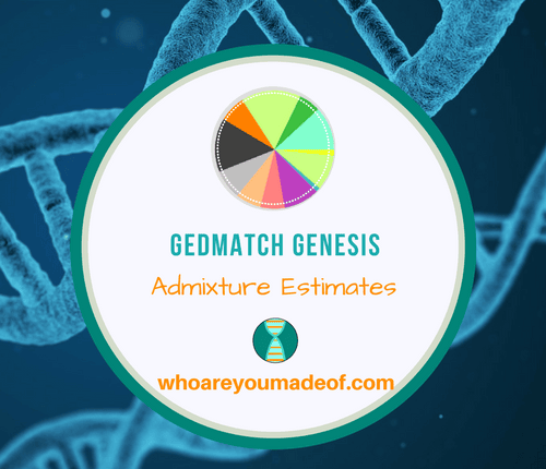 Gedmatch Genesis Admixture Estimates Who Are You Made Of