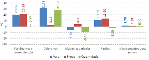 compra de insumos
